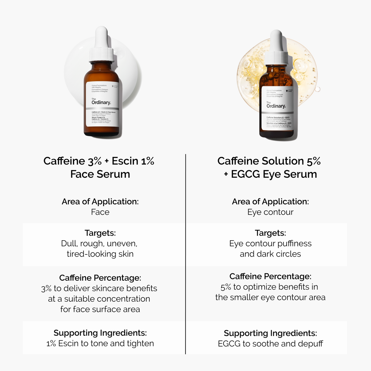 caffeine-3-escin-1-face-serum-f4 caffeine-serum-comparison-graphic.png