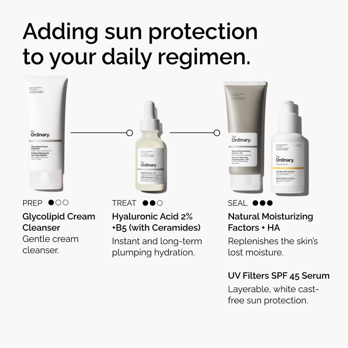 uv-filters-spf-45-serum-j2 uv-filters-spf-45-serum-regimen-graphic.jpg