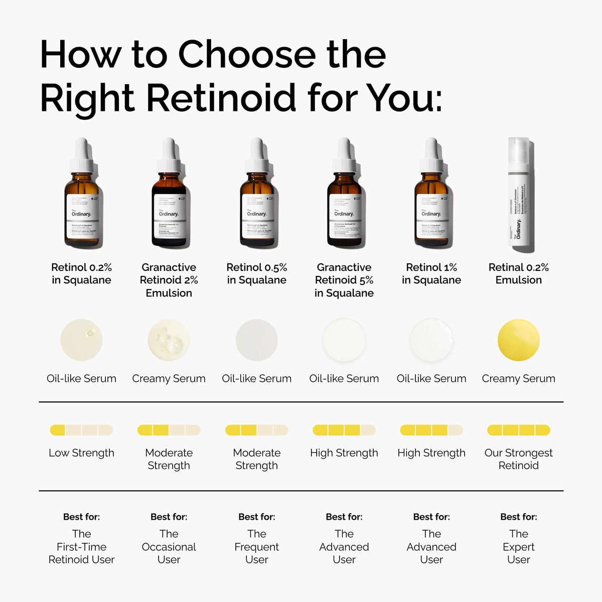 retinal-0-2-emulsion-d1 FY25-D41247-ORD-Web-PDP-Rtnl-02pct-Eml-1x1-EN-5.jpg