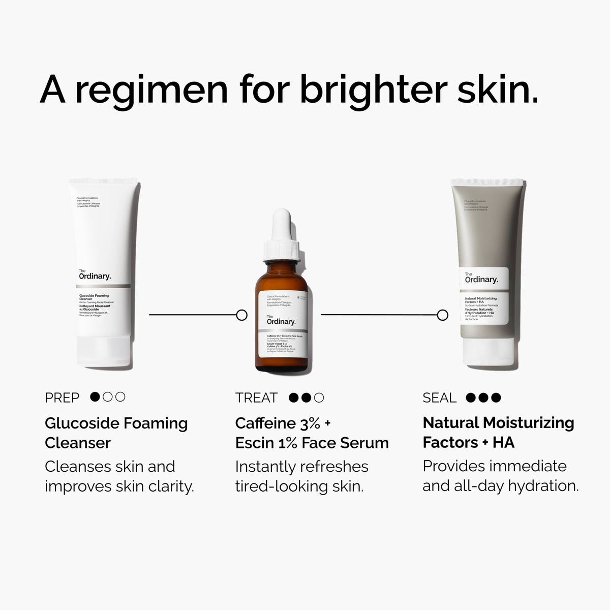 caffeine-3-escin-1-face-serum-f4 ord-caffeine-3pct-escin-1pct-face-serum-regimen-graphic.png