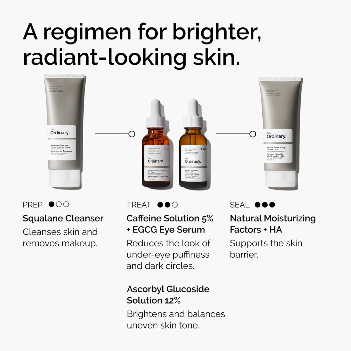 caffeine-solution-5-egcg-eye-serum-c9 ord-caffeine-5pct-egcg-eye-serum-regimen-graphic.jpg